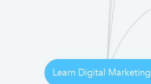 Mind Map: Learn Digital Marketing