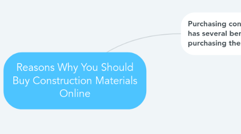 Mind Map: Reasons Why You Should Buy Construction Materials Online