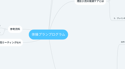 Mind Map: 体操プランプログラム