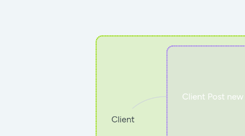 Mind Map: Client