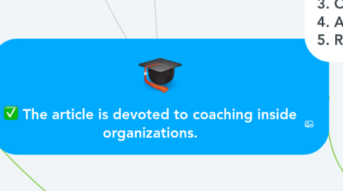 Mind Map: Тhe article is devoted to сoaching inside organizations.