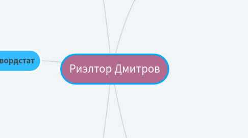 Mind Map: Риэлтор Дмитров