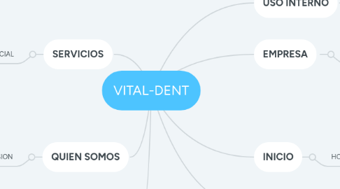 Mind Map: VITAL-DENT