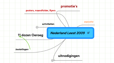 Mind Map: Nederland Leest 2009