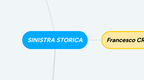 Mind Map: SINISTRA STORICA