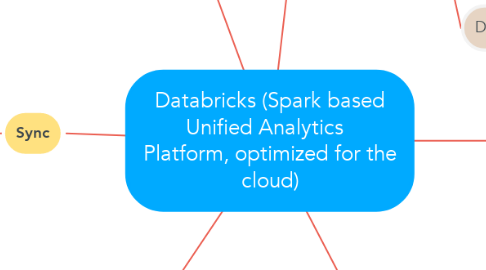 Mind Map: Databricks (Spark based Unified Analytics   Platform, optimized for the cloud)