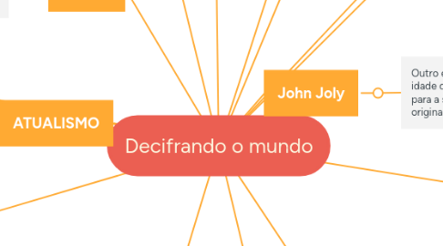 Mind Map: Decifrando o mundo