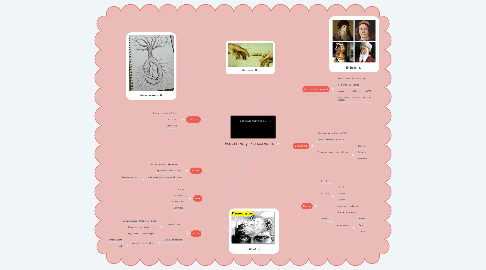 Mind Map: Humanismo y Renacimiento