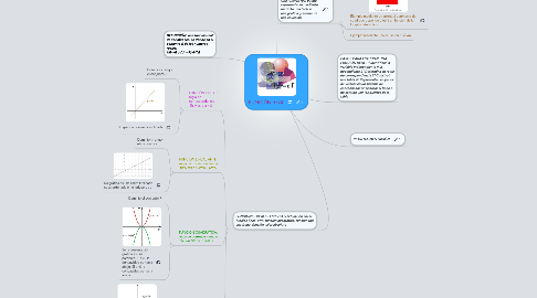 Mind Map: FUNCIÓN REAL