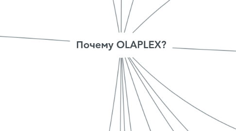Mind Map: Почему OLAPLEX?