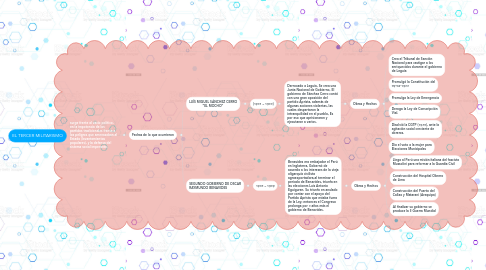 Mind Map: EL TERCER MILITARISMO
