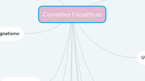 Mind Map: Correntes Filosóficas