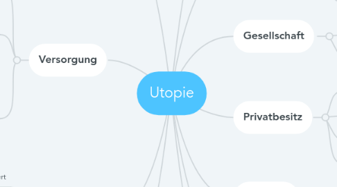 Mind Map: Utopie