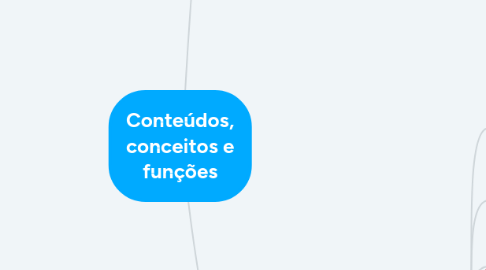 Mind Map: Conteúdos, conceitos e funções