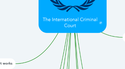 Mind Map: The International Criminal Court