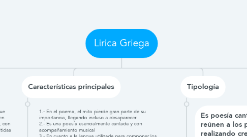 Mind Map: Lirica Griega