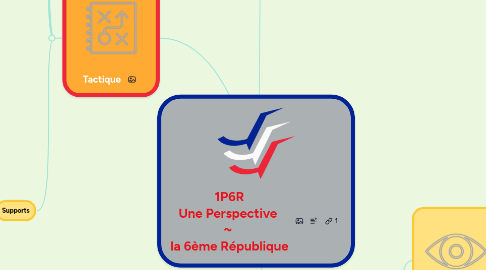 Mind Map: 1P6R Une Perspective ~ la 6ème République