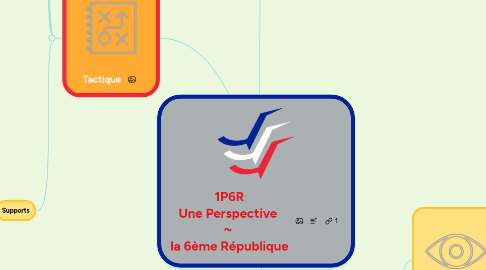 Mind Map: 1P6R Une Perspective  ~  la 6ème République