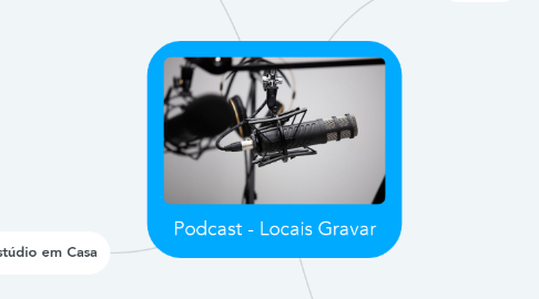 Mind Map: Podcast - Locais Gravar