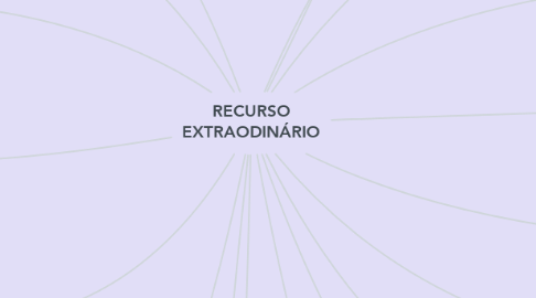 Mind Map: RECURSO EXTRAODINÁRIO