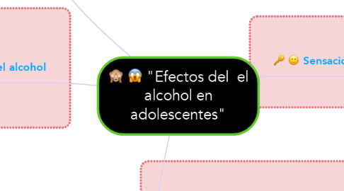 Mind Map: "Efectos del  el alcohol en adolescentes"