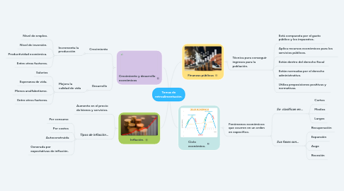 Mind Map: Temas de retroalimentación.