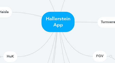 Mind Map: Hallerstein App