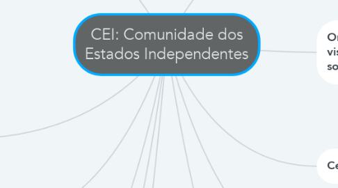 Mind Map: CEI: Comunidade dos Estados Independentes