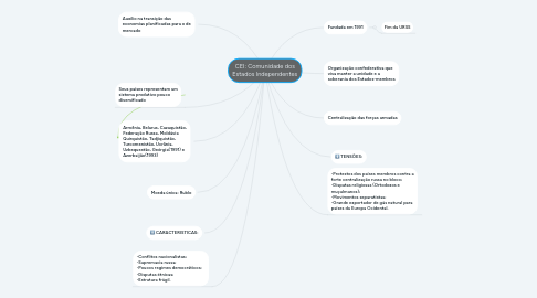 Mind Map: CEI: Comunidade dos Estados Independentes