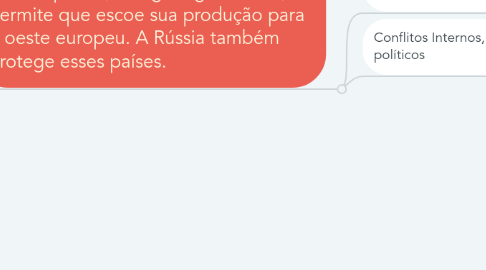 Mind Map: URSS e CEI