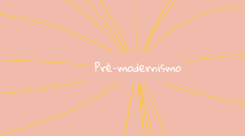 Mind Map: Pré-modernismo