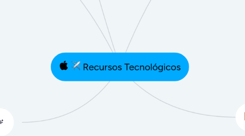 Mind Map: Recursos Tecnológicos