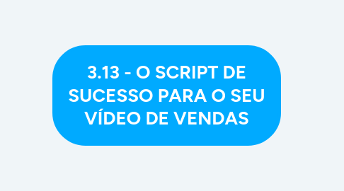 Mind Map: 3.13 - O SCRIPT DE SUCESSO PARA O SEU VÍDEO DE VENDAS