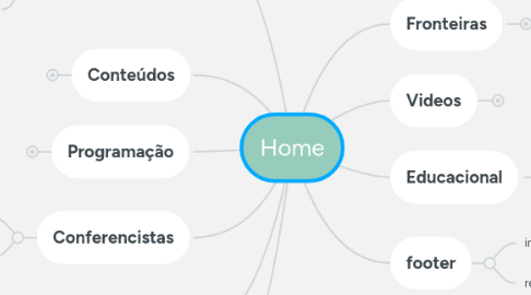 Mind Map: Home