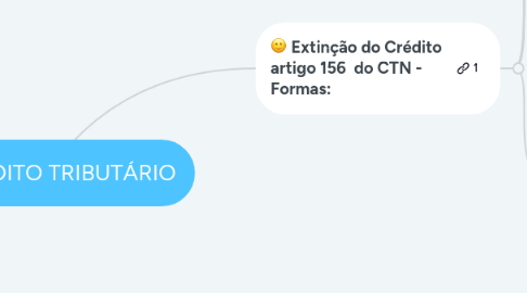 Mind Map: CRÉDITO TRIBUTÁRIO