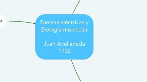 Mind Map: Fuerzas eléctricas y Biología molecular  Juan Avellaneda 1102