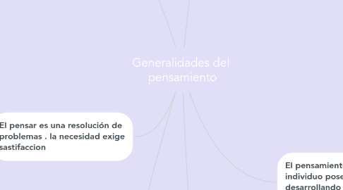 Mind Map: Generalidades del  pensamiento