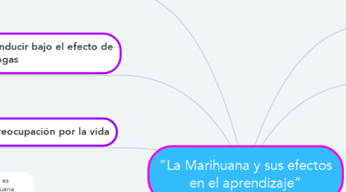 Mind Map: “La Marihuana y sus efectos en el aprendizaje”