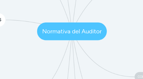 Mind Map: Normativa del Auditor