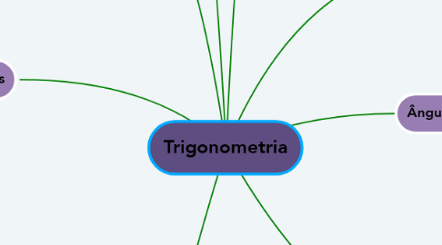 Mind Map: Trigonometria