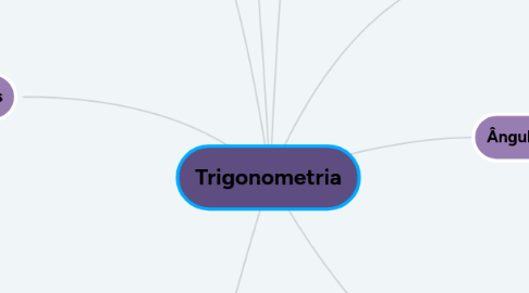 Mind Map: Trigonometria