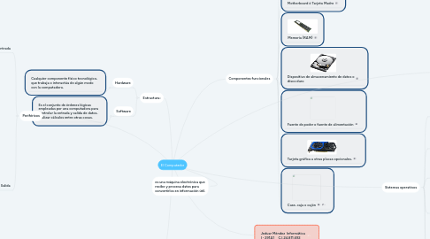 Mind Map: El Computador