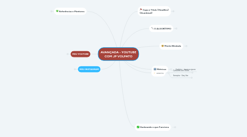 Mind Map: AVANÇADA - YOUTUBE COM JP VOLPATO