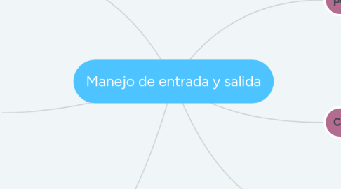 Mind Map: Manejo de entrada y salida