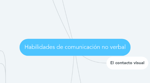 Mind Map: Habilidades de comunicación no verbal