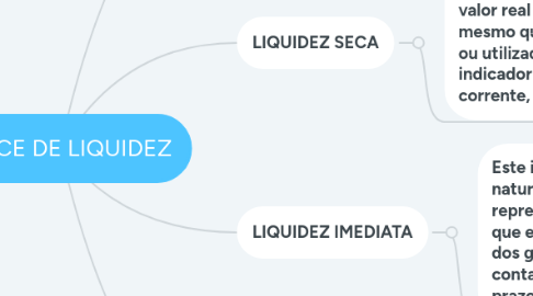 Mind Map: INDICE DE LIQUIDEZ