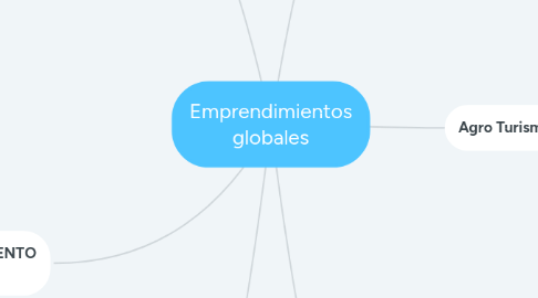 Mind Map: Emprendimientos globales
