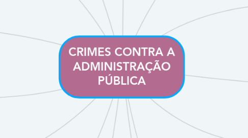 Mind Map: CRIMES CONTRA A ADMINISTRAÇÃO PÚBLICA