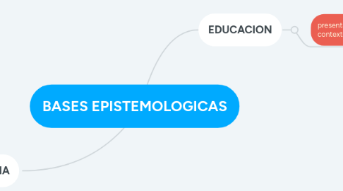 Mind Map: BASES EPISTEMOLOGICAS