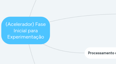 Mind Map: (Acelerador) Fase Inicial para Experimentação